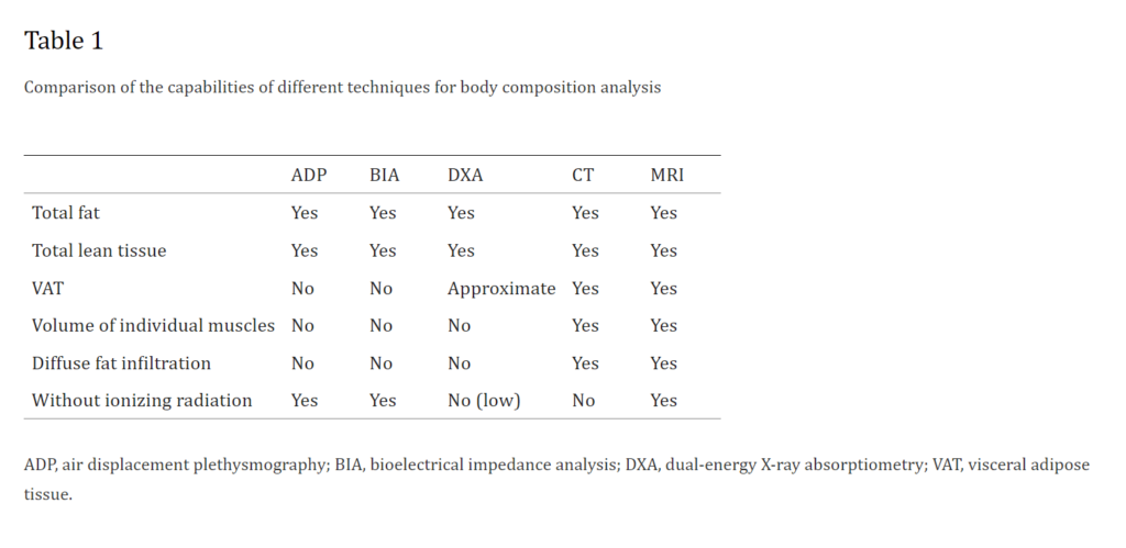 body composition