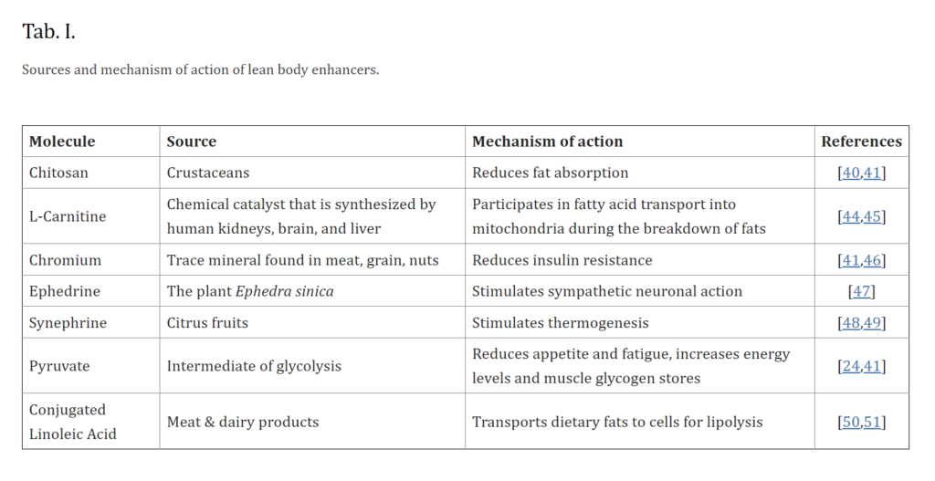 supplements for hormonal imbalance